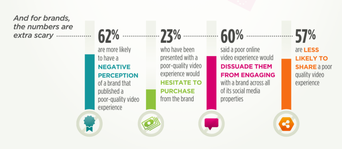 How much does San Francisco video production cost?