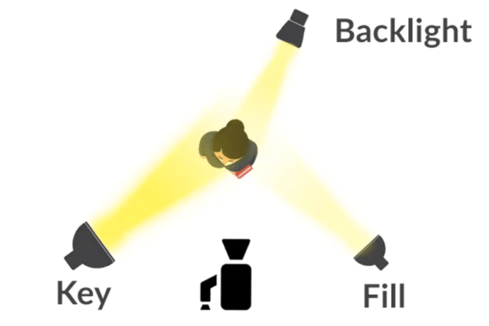 5 Essential Videography Tips for Beginners