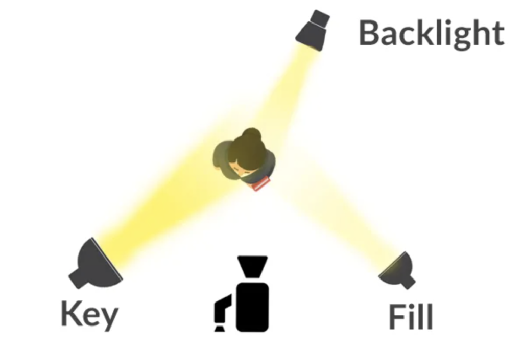 3 point lighting diagram, 5 Essential videography tips for beginners