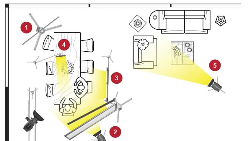 Diagram of corporate video production